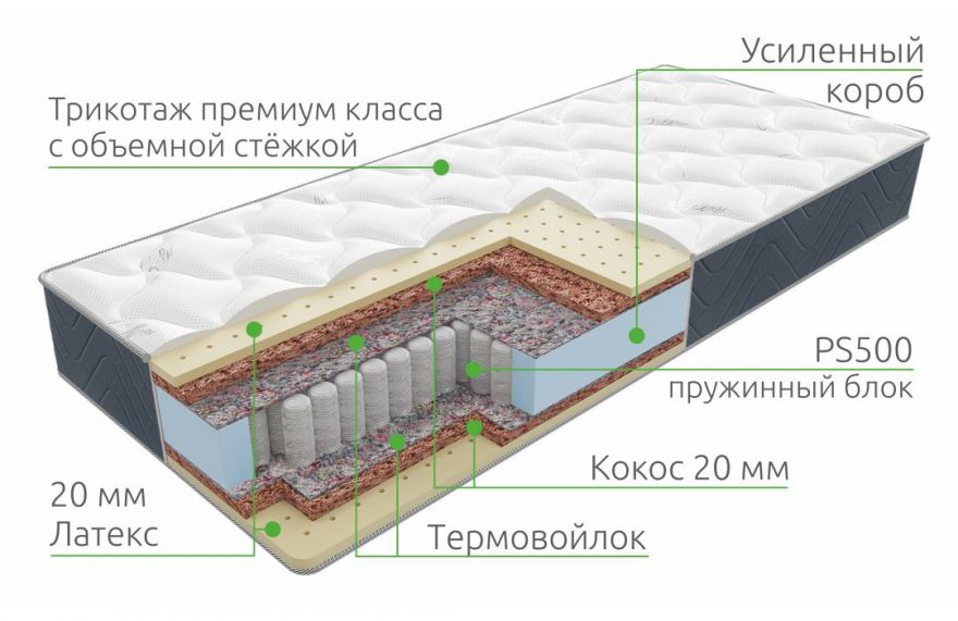 Матрас Ultra Medium PS 500 | Vita