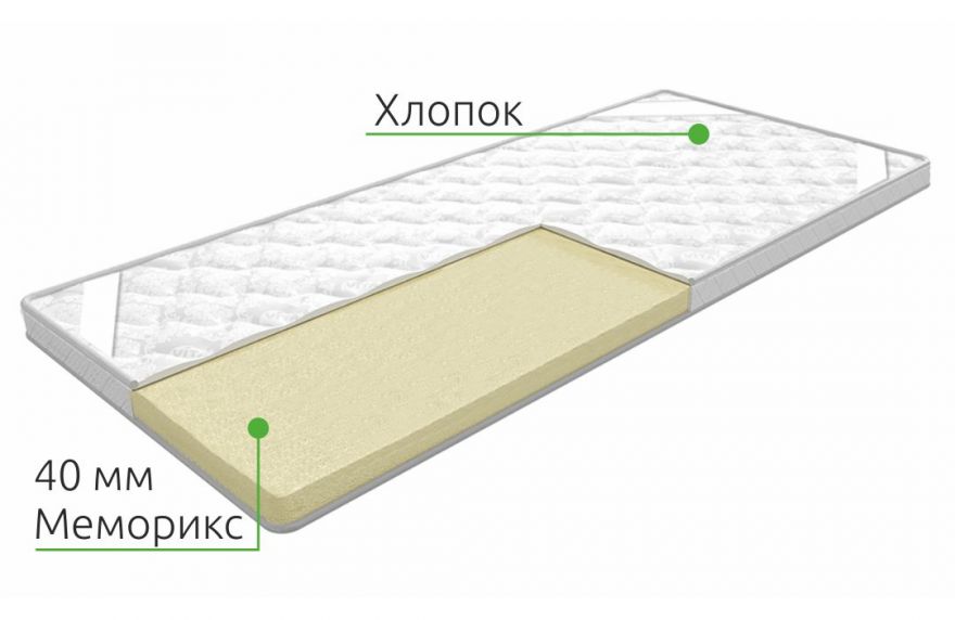 Наматрасник Memory 40 мм | Vita