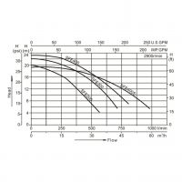 Насос AquaViva LX SFE300T (380V, пф, 37,5m3/h*10m, 2,2kW, 3HP)