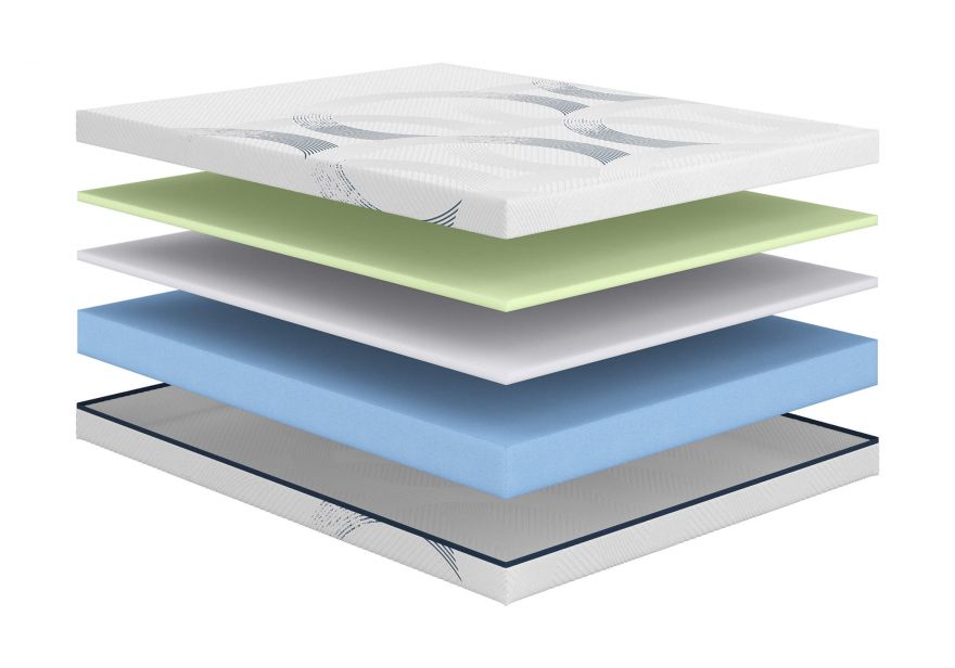 Матрас Astra Optima | Сонум