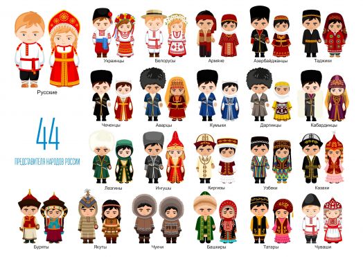 Дополнительный набор к карте мира "Мирознайка" Народы России (44 шт.) + плакат