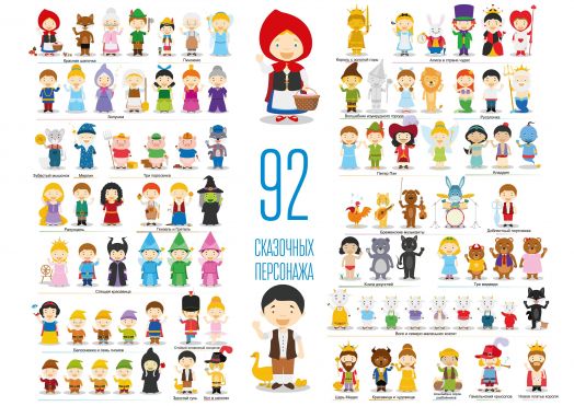 Дополнительный набор к карте мира "Мирознайка" Сказочные персонажи (92 шт.) + плакат