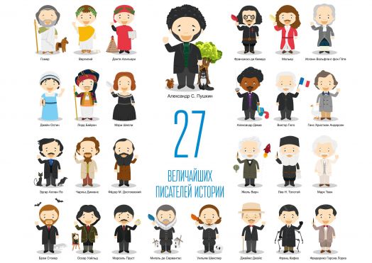 Дополнительный набор к карте мира "Мирознайка" Великие писатели (27 шт.) + плакат