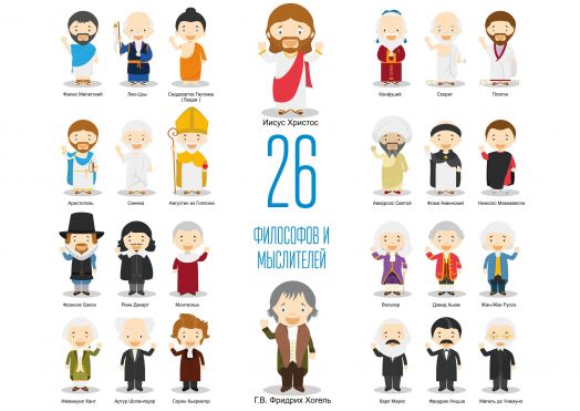 Дополнительный набор к карте мира "Мирознайка" Мыслители и философы (26 шт.) + плакат
