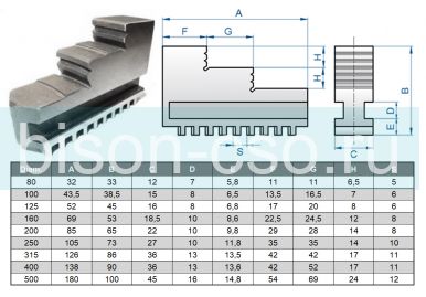 Комплект обратных кулачков 400 мм К11 TMX
