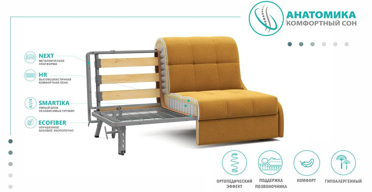 Диван-кровать Турин аккордеон 155 цвет Тёмно-синий, 6Диван-кровать Турин 140 Аккордеон ткань Merrino Latte, вид 3