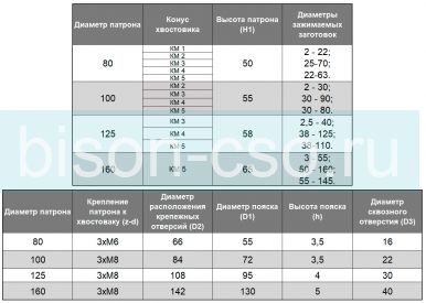 Патрон токарный ТМХ d160 мм 3-х кул., вращающийся с хвостовиком КМ5