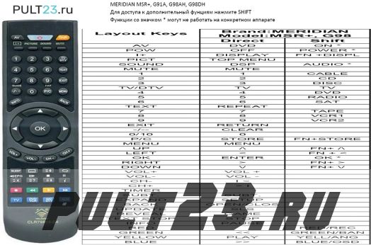 MERIDIAN MSR+, G91A, G98AH, G98DH
