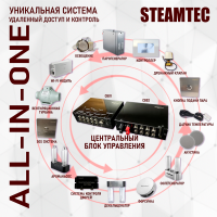 Парогенератор Steamtec TOLO MOMENT 150 - 15 кВт