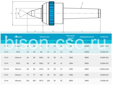 Центр вращающийся удлиненный тип CV-6 Art. 3.5206.101 Greber
