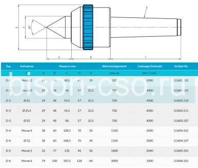 Центр вращающийся тип D-5 Art. 3.5605.101 Greber