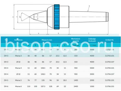 Центра вращающиеся удлиненный тип DV-4 Art. 3.5704.101 Greber