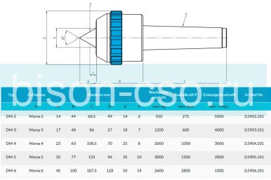 Центры вращающиеся c коротким наконечником тип DM-3 Art. 3.5903.101 Greber