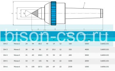 Центр вращающийся тип DH-3  Art. 3.6003.101 Greber