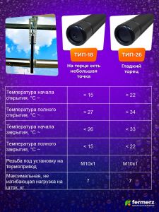 Поршень для термоприводов для теплиц ТП-02 Mod2 и Green Helper тип 26