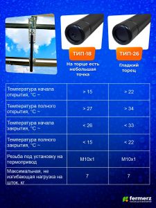 Поршень для термоприводов для теплиц ТП-02 Mod2 и Green Helper. Температура начала открытия 15°С