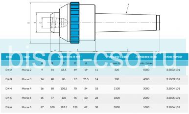 Центр вращающийся со сменной рабочей частью тип DK-2 Art. 3.5802.101 Greber