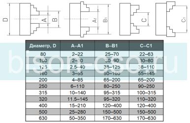 Трехкулачковый токарный патрон 160 мм K11-160 TMX
