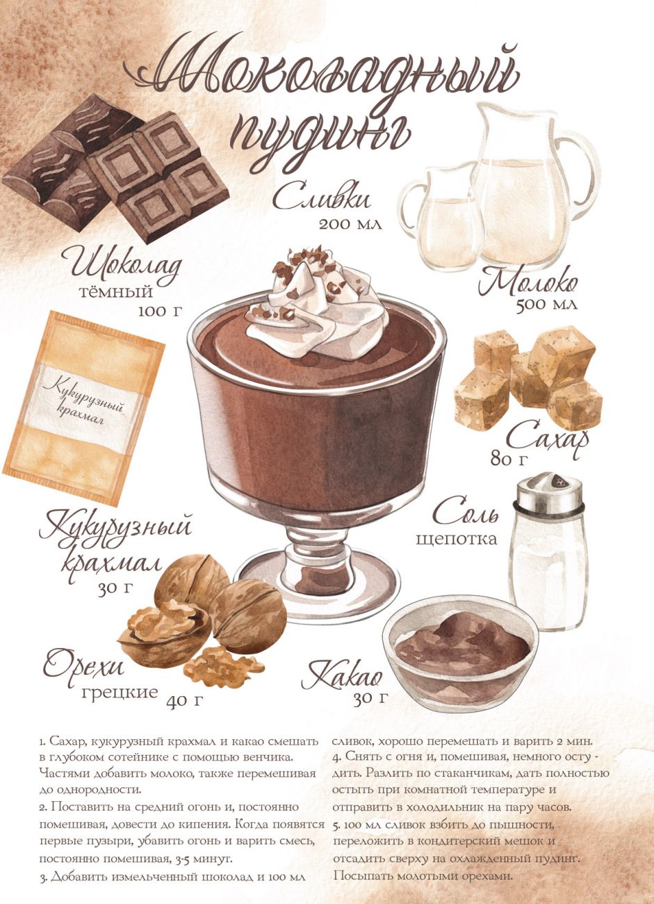 Шоколадный пудинг