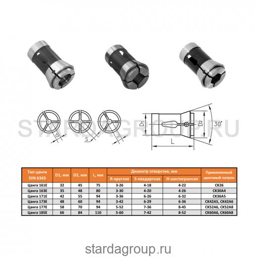 Цанги зажимные DIN 6343 SENZANOME