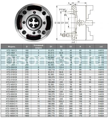 Патрон токарный K72-400/C6 TMX с независимыми кулачками