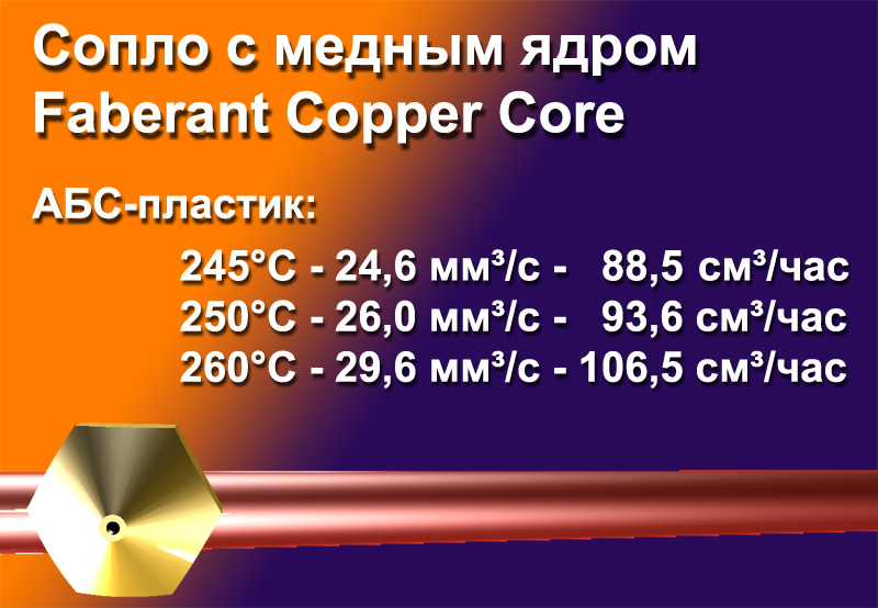 Высокая скорость экструзии