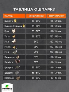 Бильный палец 204М. Упаковка 100 штук