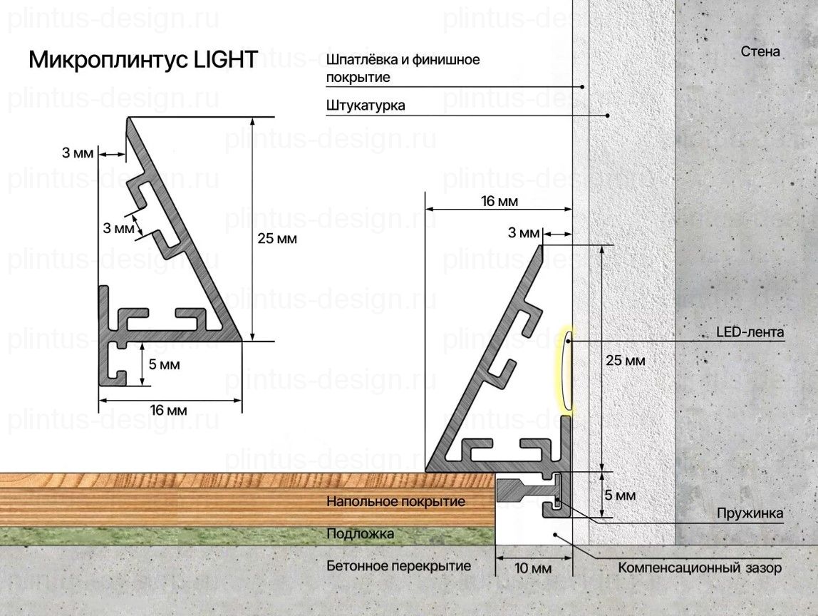Микроплинтус угловой Light Laconistiq чёрный