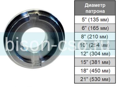 Тяговая гайка без резьбы TMX для механизированного патрона 12" (304 мм)