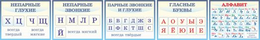 Комплект стендов для начальной школы "Русский язык"