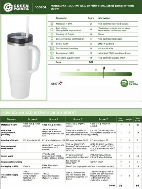 Термокружки Melbourne белые