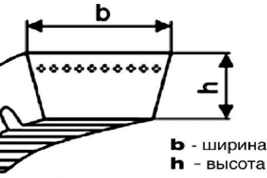 Ремень вариаторный 38х18-1250 Lp зуб