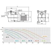 Насос Kripsol KSE 50 M (220V 7,5m3/h*10m, 0,58kW, 0,50HP)