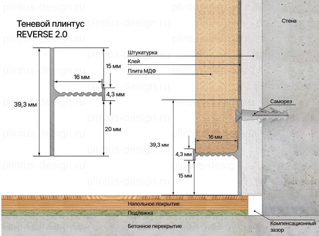 Laconistiq Reverse 2.0 теневой плинтус Золото