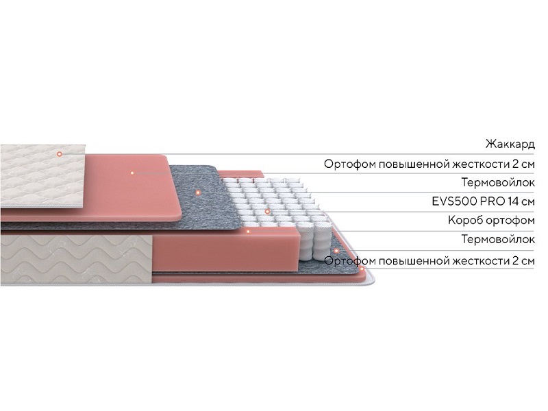 Матрас Standart M